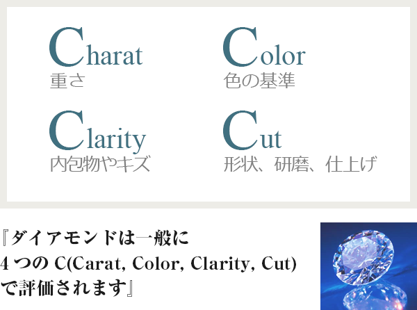 Charat(重さ),Color(色の基準),Clarity(内包物やキズ),Cut(形状、研磨、仕上げ) ダイヤモンドは一般に4つのC(Carat、Color、Clarity、Cut)で評価されます