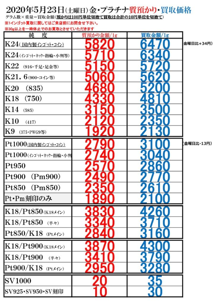 相場 1g 今日 プラチナ 純金積立なら三菱マテリアル GOLDPARK（ゴールドパーク）