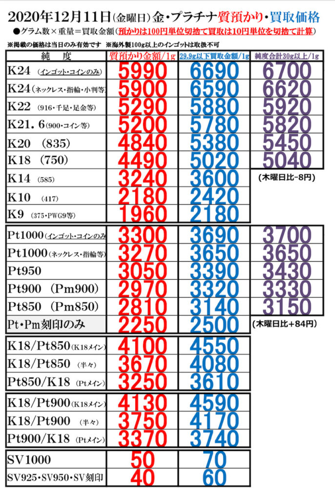 プラチナ 価格 1g